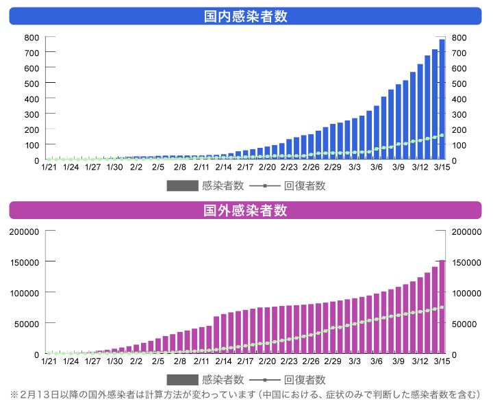 最新冠状人数背后的暖心故事与人文关怀