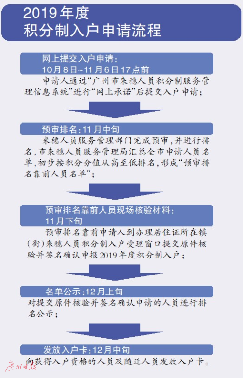 新澳精准正版资料免费,操作实践评估_迅捷版58.329