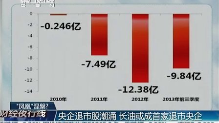 退市长油最新动态,退市长油最新动态