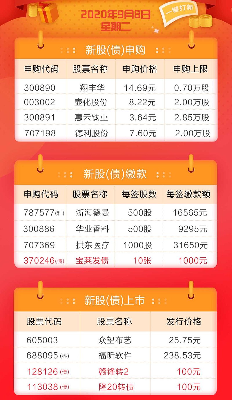 最新中新债引领高科技产品重塑未来生活潮流