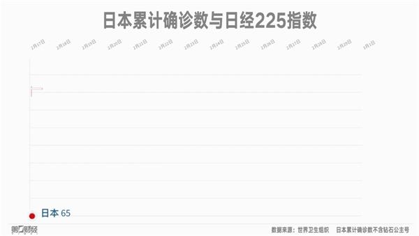 最新病例增幅上升，应对策略需知！