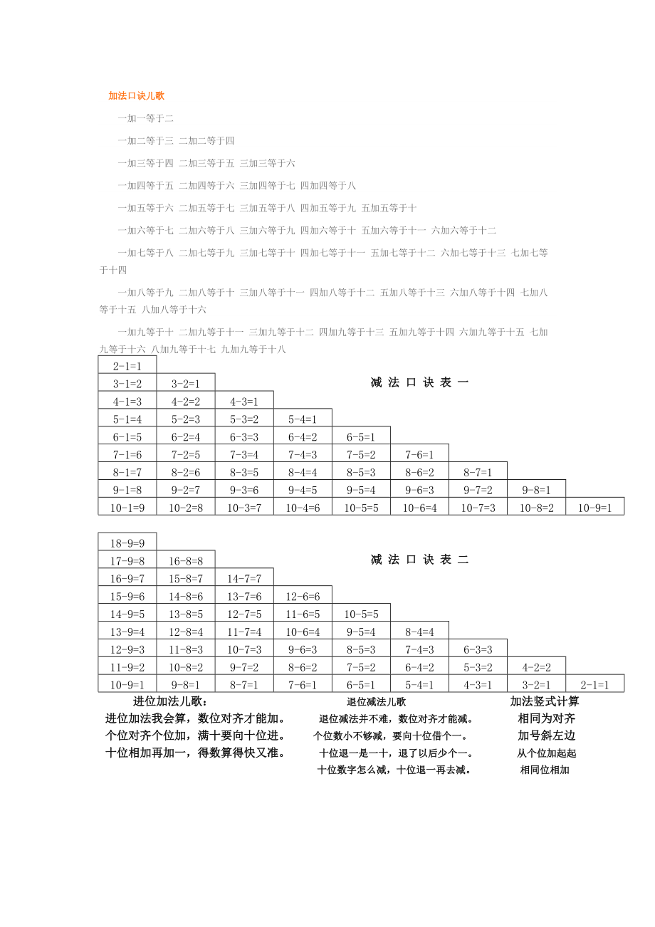 最新加法口诀步骤指南与口诀大全